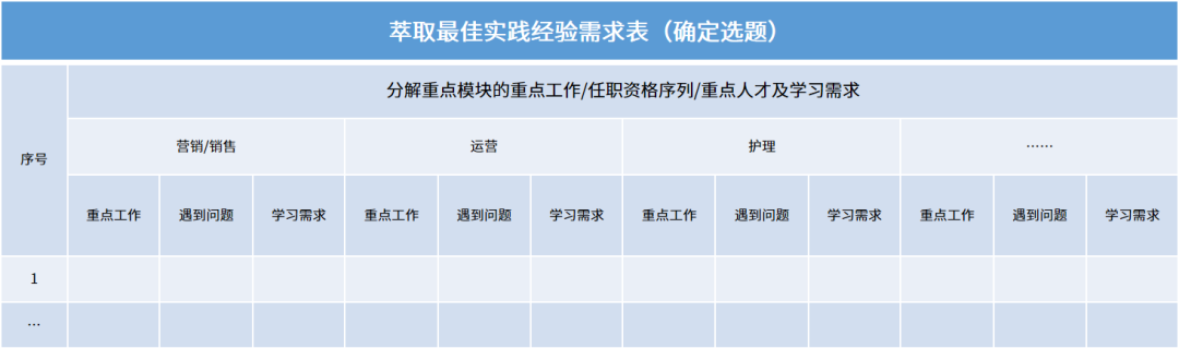 培训经验确定选题