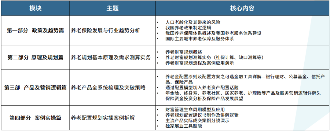 养老规划实操案例