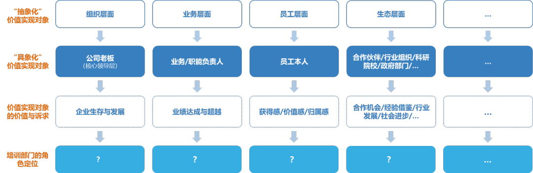 理思路和决策分析图