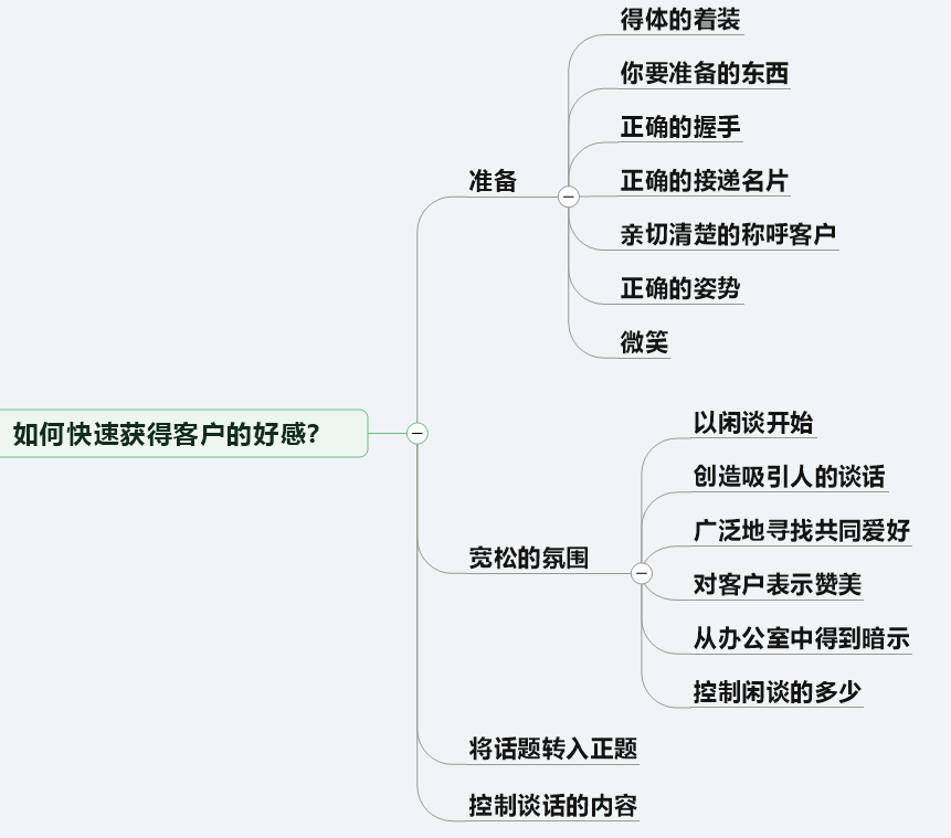 如何快速获得客户的好感