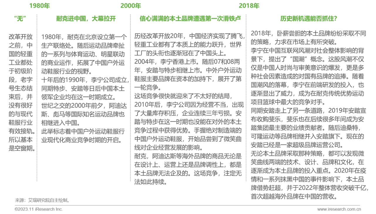 2023年中国户外运动鞋服行业研究报告