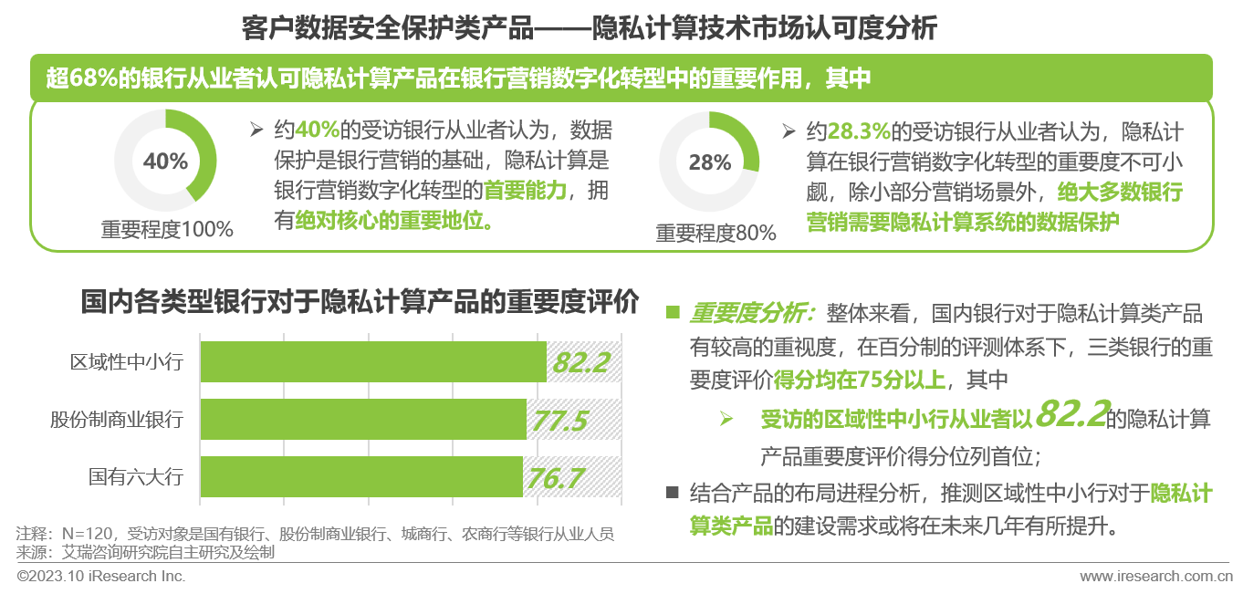2023年中国银行营销数字化行业研究报告