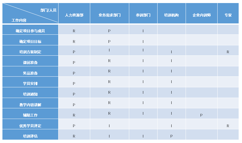 责任分配矩阵