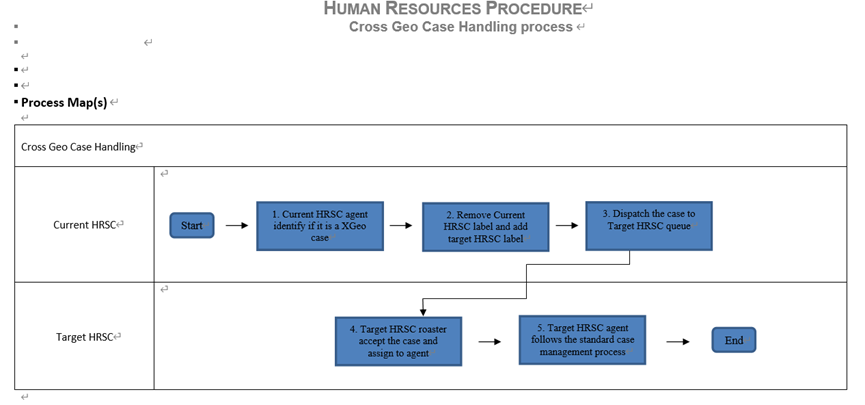 图2 跨区域工单处理流程