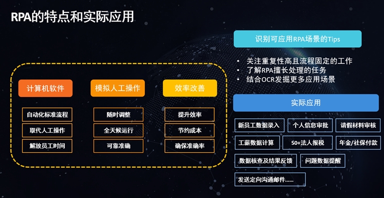 图5 RPA