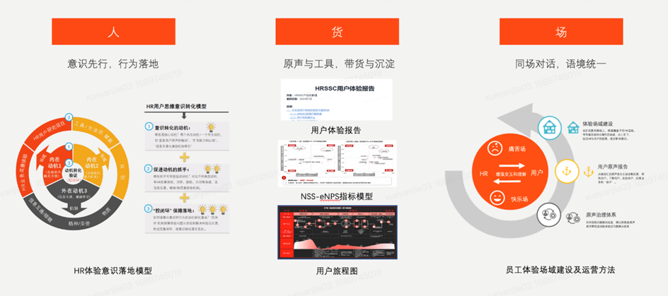 图2 用户体验循环机制