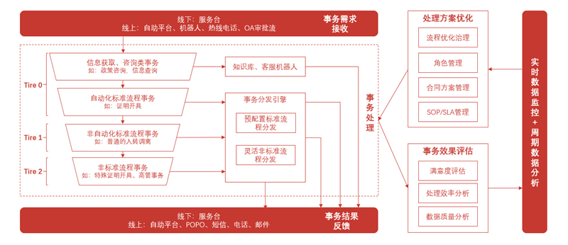 图3 产品架构及发展路线