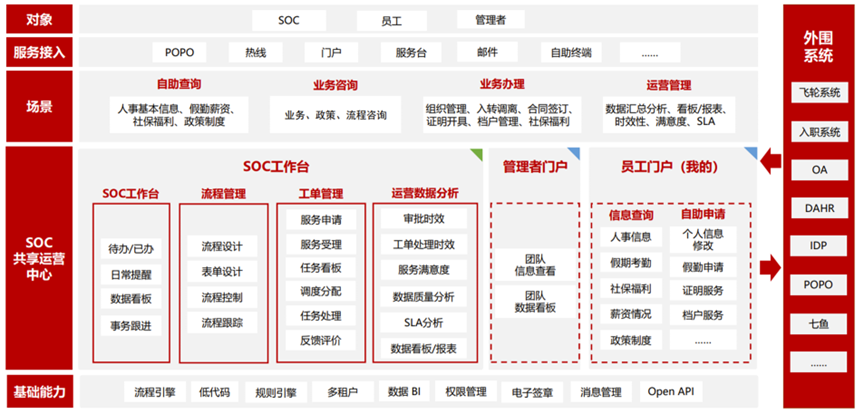 图4 全新产品运营体系