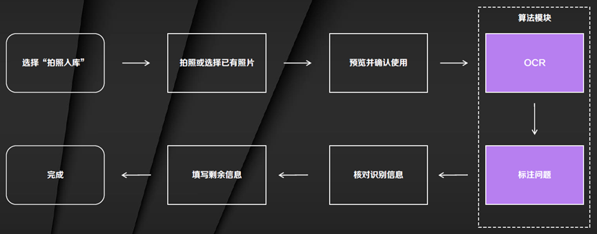 图3 OCR应用在入职办理