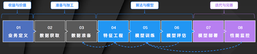 图6 算法模型框架——八步法