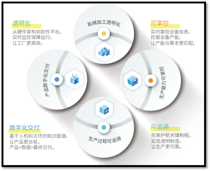 （新的信息技术对透明化提供了极大的支持）