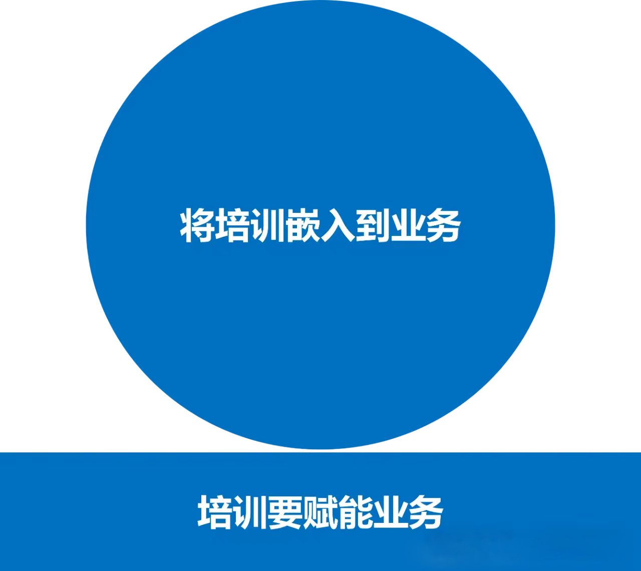 培训要赋能业务