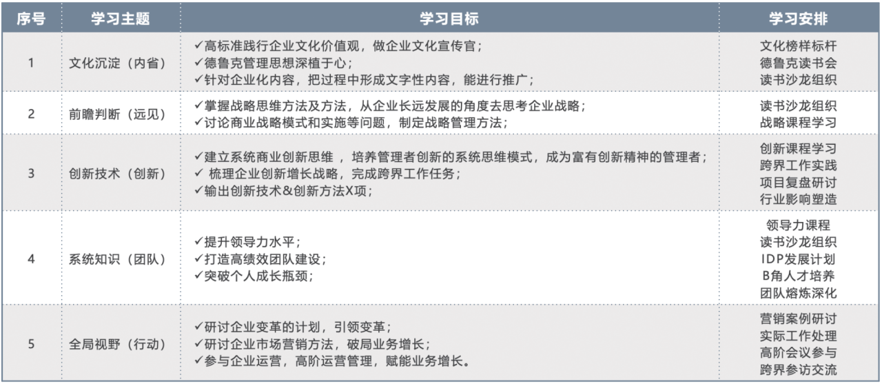星辰计划学习安排