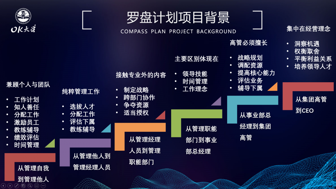罗盘计划