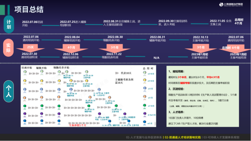 专业通道人才培养体系