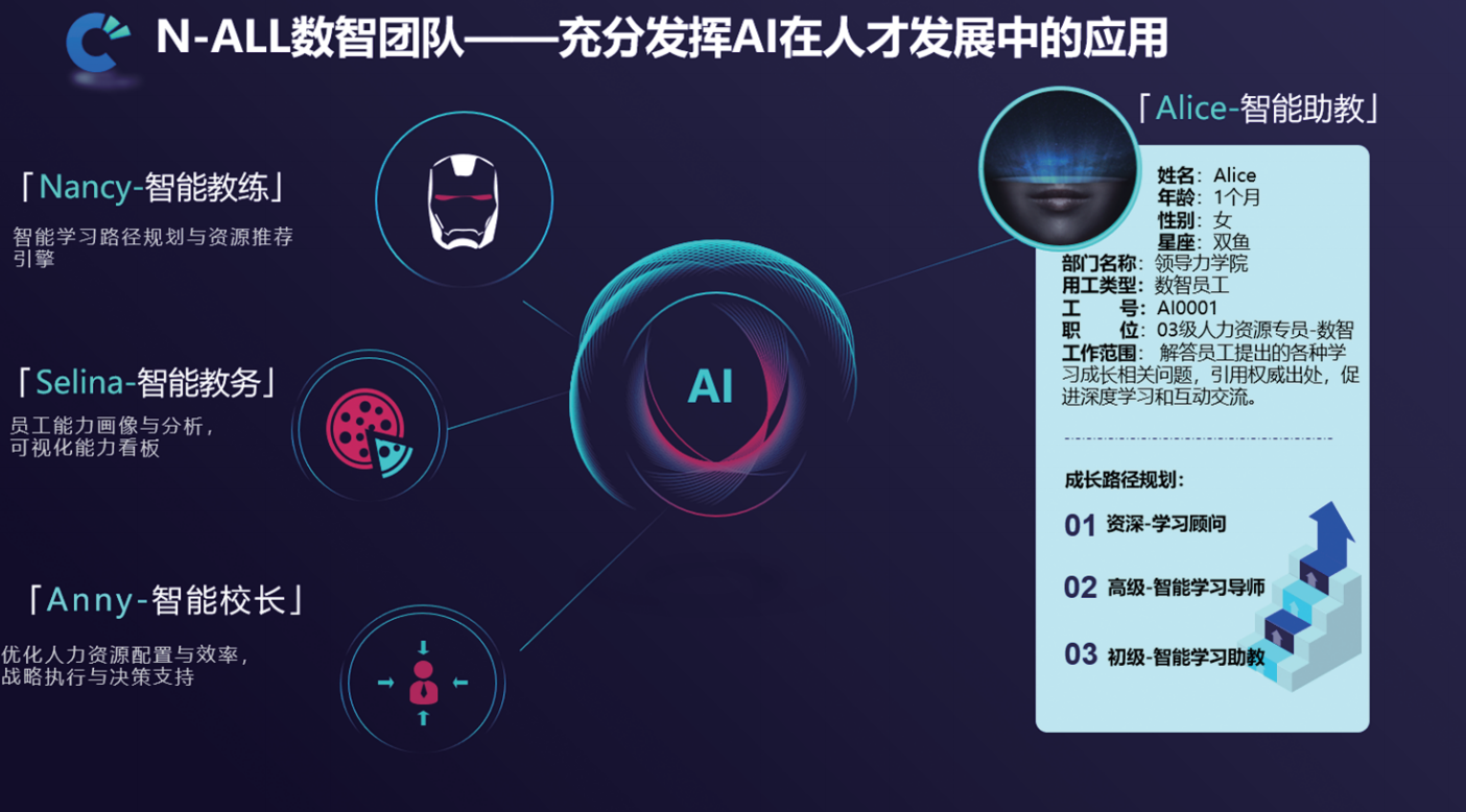 数字员工承担多种培训职责
