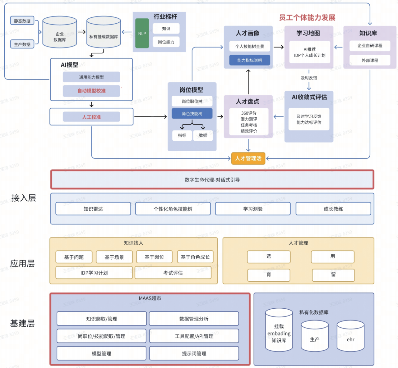 “信息—模型—行动”数智化学习新基建