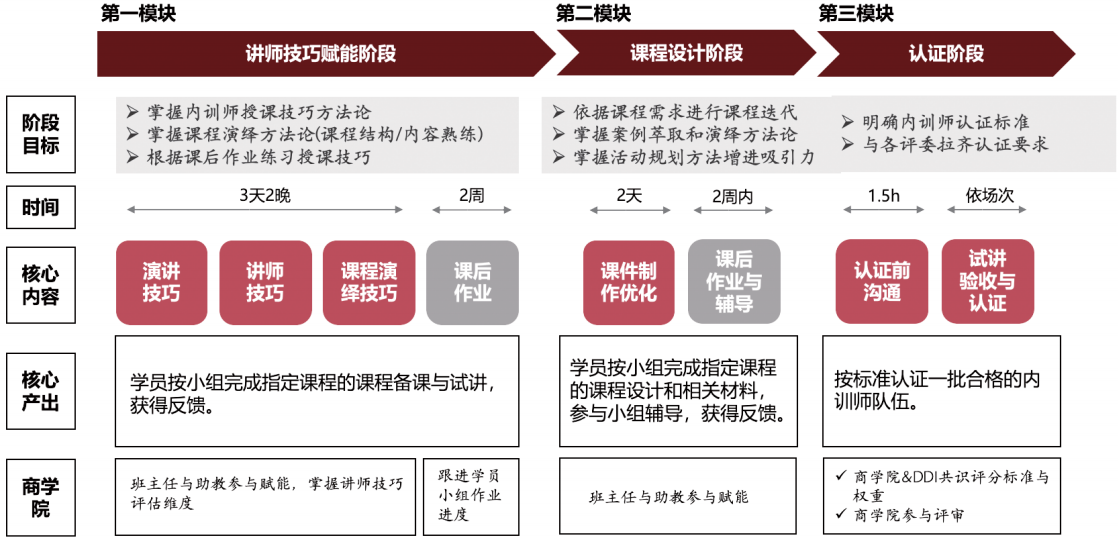 项目全景图示