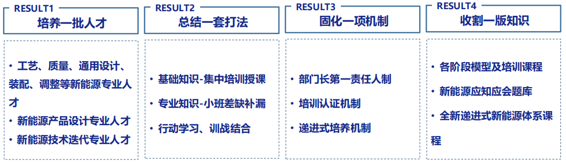  “4个1”目标