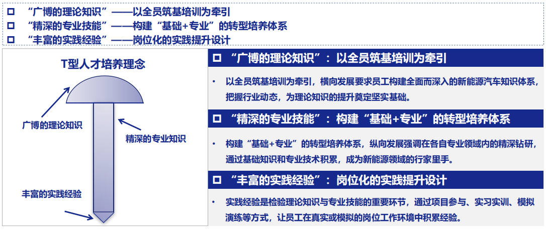培训行动规划