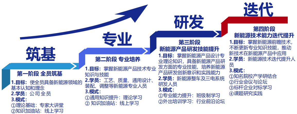 定制化学习地图