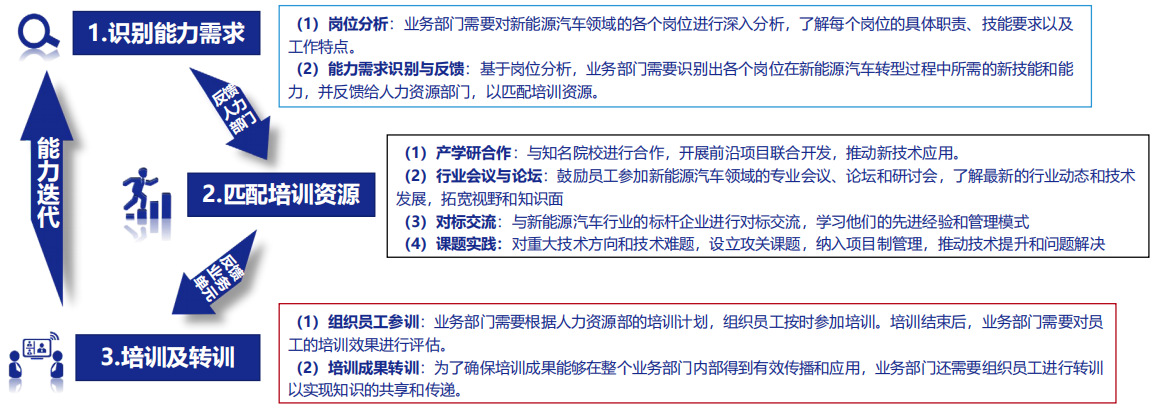 持续跟进，推动跃迁