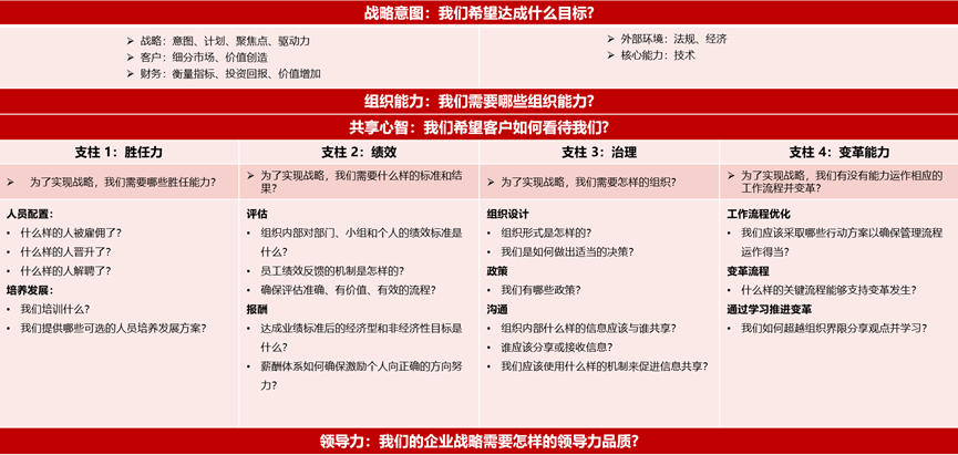 戴维•尤里奇模型图