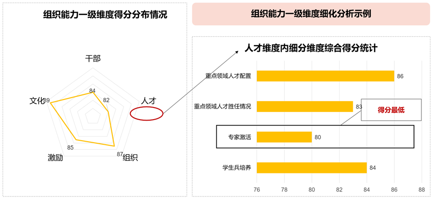 数据化、可视化展示示例