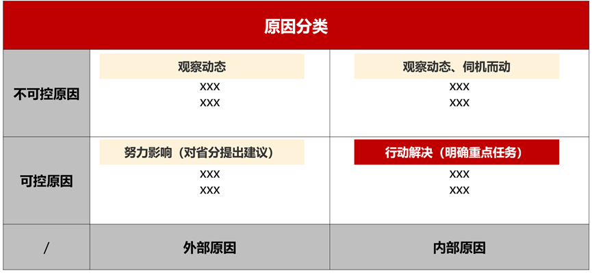 原因分类