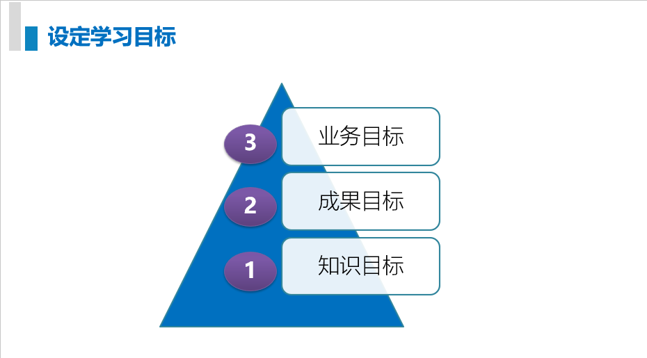 设定学习目标