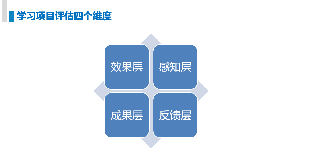学习项目评估四个维度