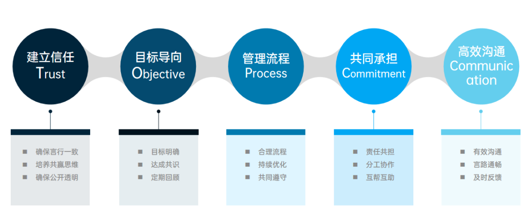 TOPIC模型