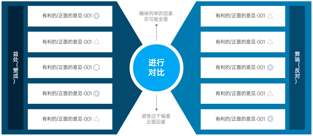 利弊均衡表