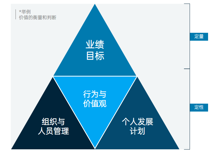 KVI价值衡量