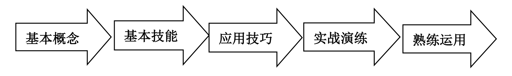 学习路径