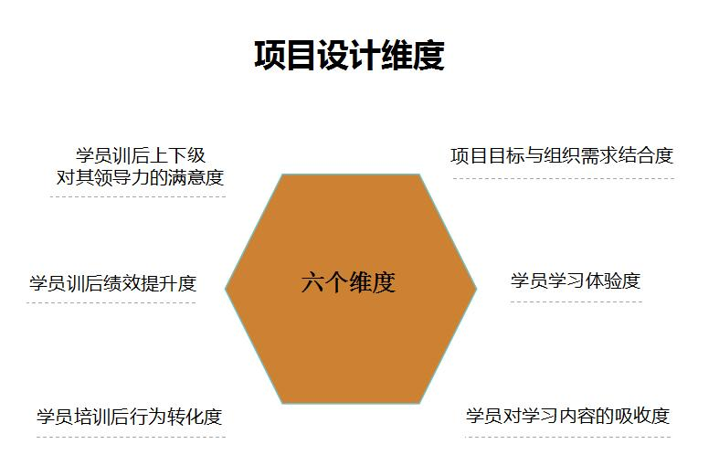 项目设计维度