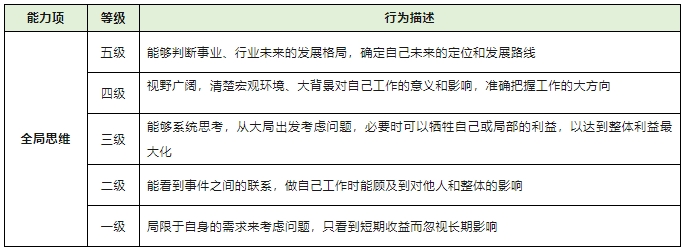能力项