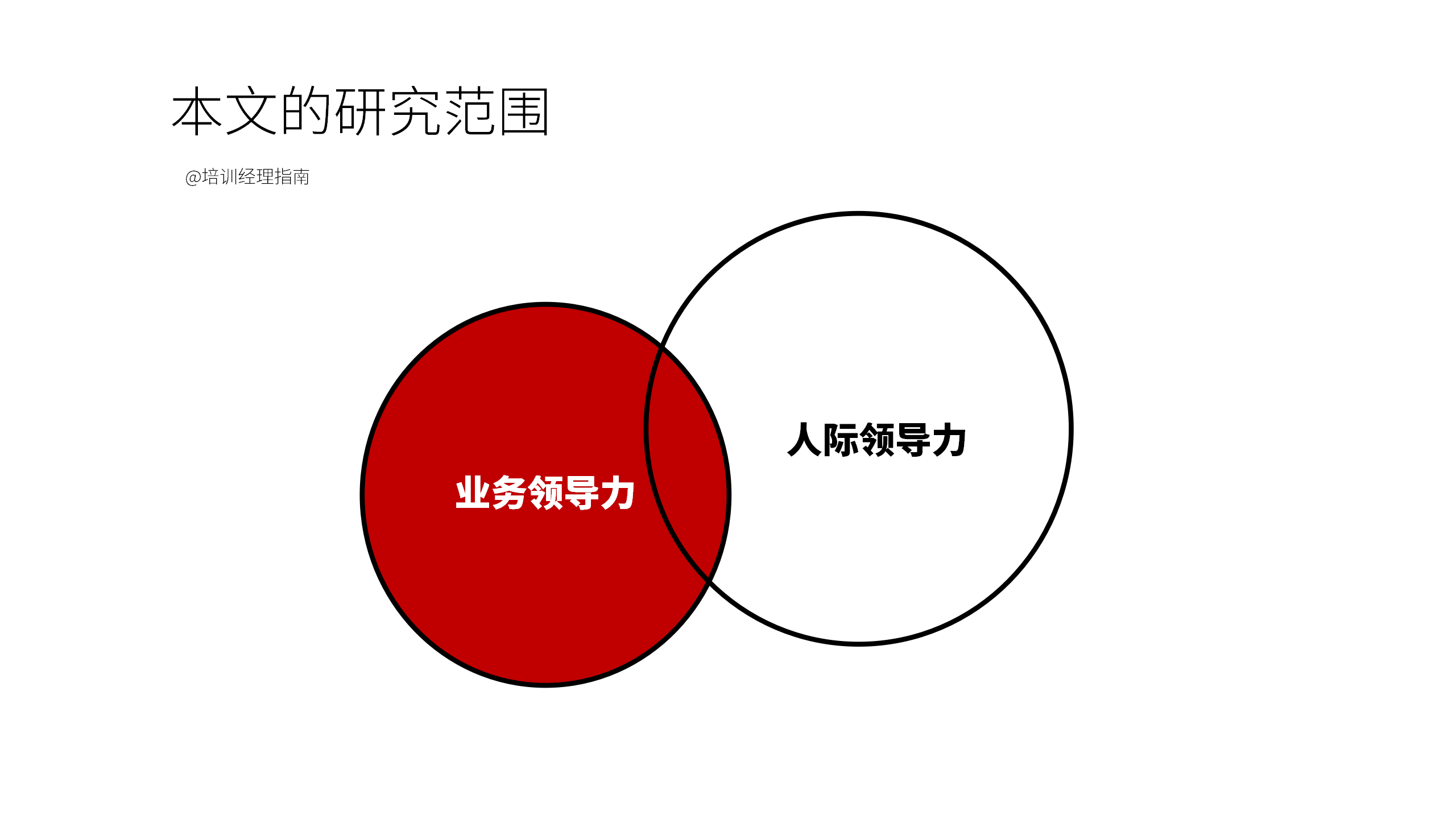本文研究范围