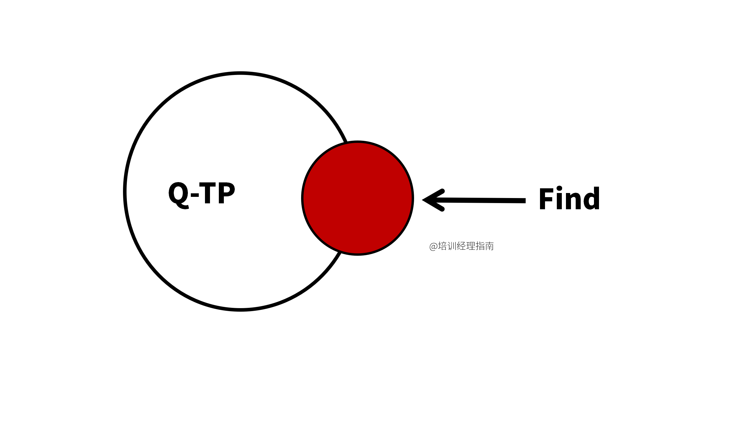 Q_TP
