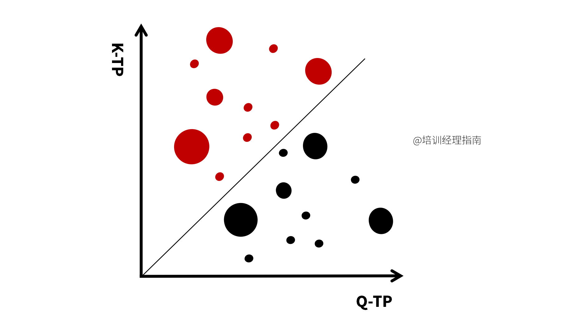 K_TP
