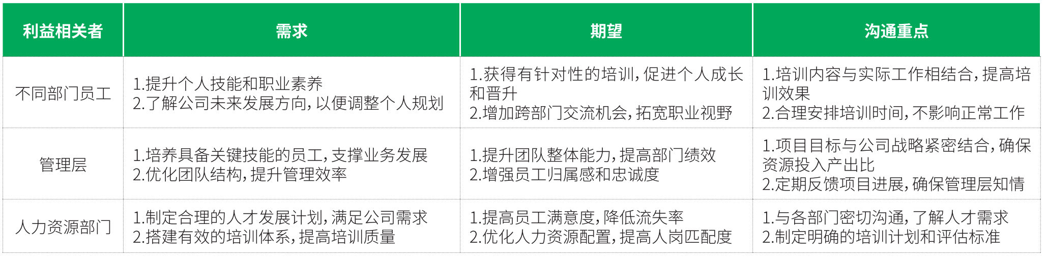 AI根据提示词给出的建议（部分）