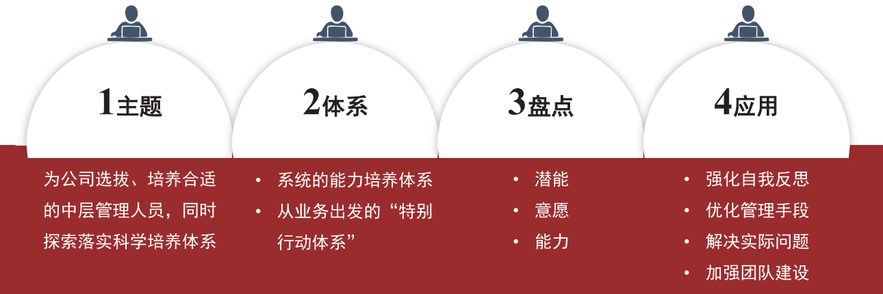 项目设计思路