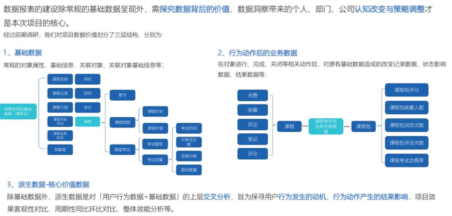 学习数据划分为三层结构