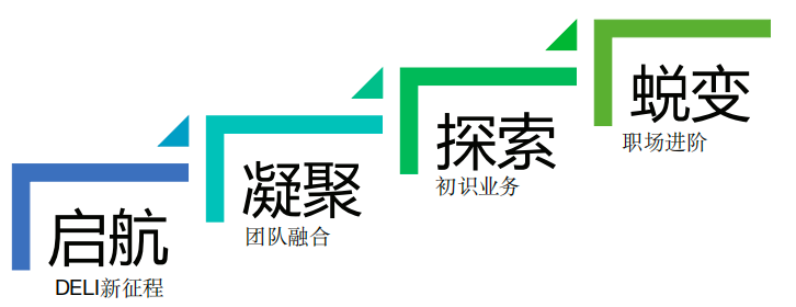 新员工培养四大阶段