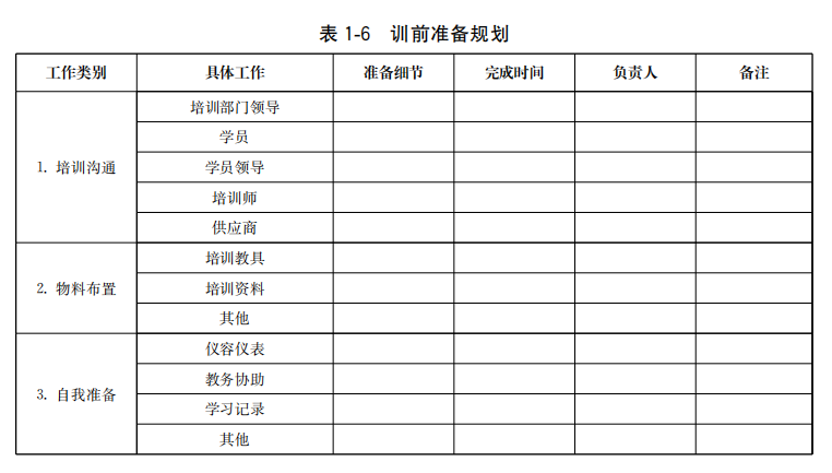 训前准备规划 训前准备规划
