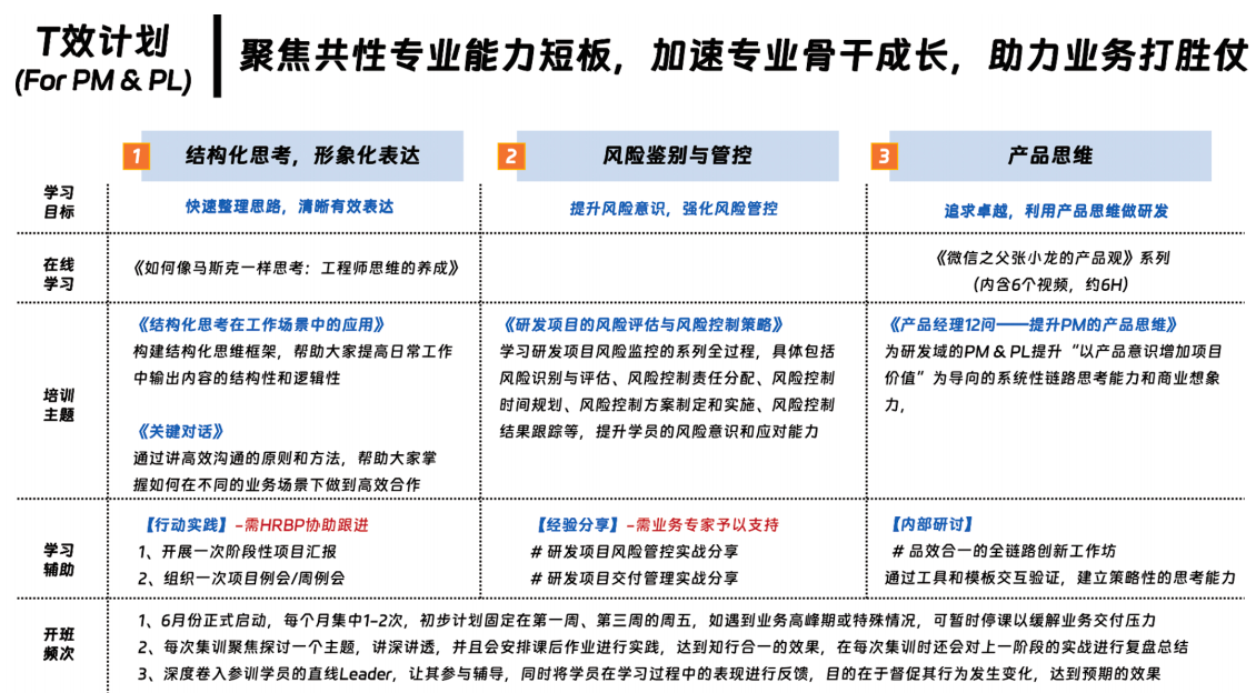“T效计划”三阶重点 “T效计划”三阶重点