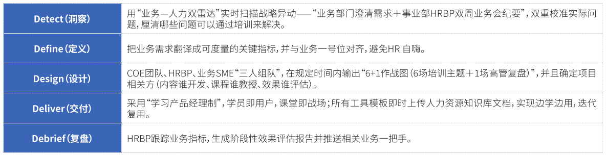 “5D快反模型” “5D快反模型”