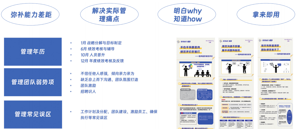 “管理锦囊小杠杆” “管理锦囊小杠杆”