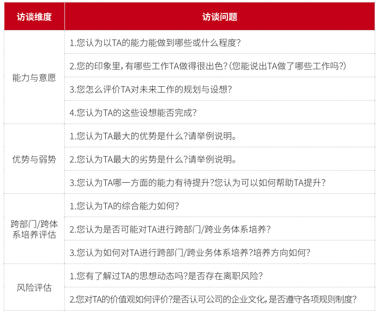 结构化访谈维度和问题