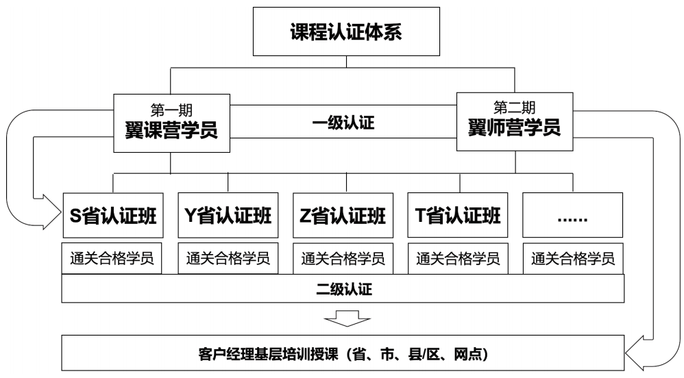 “传翼计划”项目整体模式